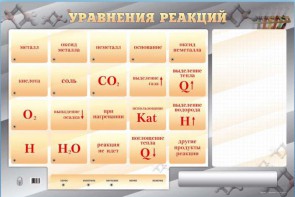 Светодинамический стенд "Уравнения реакций" с маркерными полями - fgospostavki.ru - Нижний Тагил