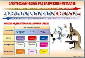 Стенд "Электрохимический ряд и окраска индикаторов в различных средах" - fgospostavki.ru - Нижний Тагил