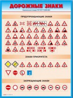 Стенды "Дорожные знаки № 4" - fgospostavki.ru - Нижний Тагил