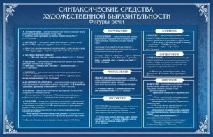 Стенд "Синтаксические средства" - fgospostavki.ru - Нижний Тагил