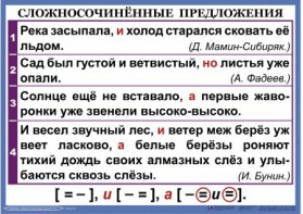 Комплект таблиц. Орфография и пунктуация 6-7 класс - fgospostavki.ru - Нижний Тагил