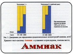 Тест-система «Аммиак» - fgospostavki.ru - Нижний Тагил