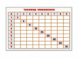 Фрагмент (демонстрационный) маркерный "Таблица умножения" - fgospostavki.ru - Нижний Тагил