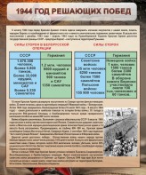 Стенд "1944 год решающих побед" - fgospostavki.ru - Нижний Тагил