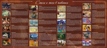 Стенд "Стили и эпохи в живописи" Вариант 2 - fgospostavki.ru - Нижний Тагил