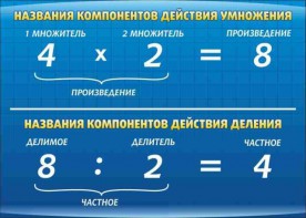 Стенд "Компоненты умножения и деления" - fgospostavki.ru - Нижний Тагил