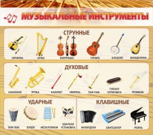 Стенд "Музыкальные инструменты" - fgospostavki.ru - Нижний Тагил