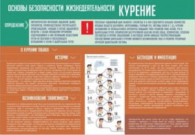 Стенд "Курение" - fgospostavki.ru - Нижний Тагил