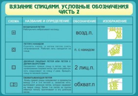 Стенд "Вязание спицами. Условные обозначения. Часть 2" - fgospostavki.ru - Нижний Тагил