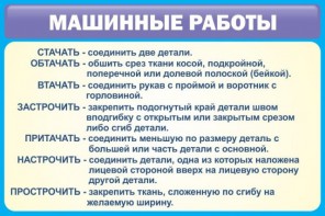 Стенд "Машинные работы" - fgospostavki.ru - Нижний Тагил