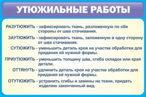 Стенд "Утюжильные работы" - fgospostavki.ru - Нижний Тагил