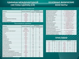 Стенд "Основные единицы величин" - fgospostavki.ru - Нижний Тагил