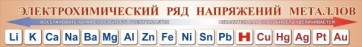 Стенд "Электрохимический ряд напряжений металлов" - fgospostavki.ru - Нижний Тагил