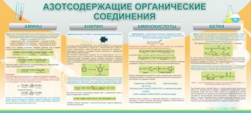 Стенд "Азотсодержащие органические соединения" - fgospostavki.ru - Нижний Тагил