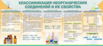 Стенд "Классификация неорганических соединений и их свойства" - fgospostavki.ru - Нижний Тагил
