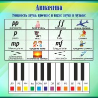 Стенд "Динамика" - fgospostavki.ru - Нижний Тагил