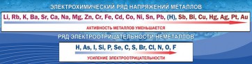 Стенд "Электрохимический ряд напряжений" - fgospostavki.ru - Нижний Тагил