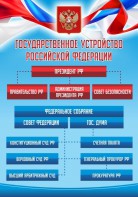 Стенд "Государственное устройство Российской Федерации" Вариант 1 - fgospostavki.ru - Нижний Тагил