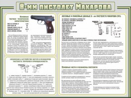 Стенд "Пистолет Макарова" - fgospostavki.ru - Нижний Тагил