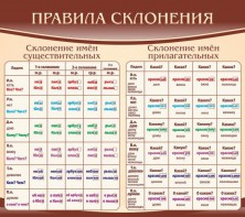 Стенд "Правила склонения" - fgospostavki.ru - Нижний Тагил
