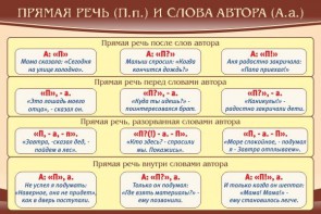 Стенд "Прямая речь и слова автора" - fgospostavki.ru - Нижний Тагил