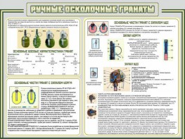 Стенд "Ручные осколочные гранаты" - fgospostavki.ru - Нижний Тагил