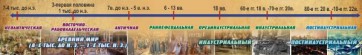 Стенд "Линия времени" - fgospostavki.ru - Нижний Тагил