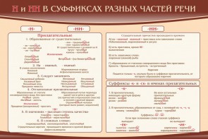 Стенд ""н" и "нн" в суффиксах разных частей речи" - fgospostavki.ru - Нижний Тагил