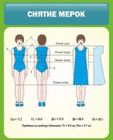 Стенд "Снятие мерок" Вариант 1 - fgospostavki.ru - Нижний Тагил