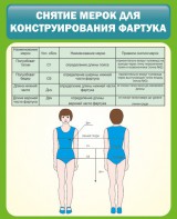Стенд "Снятие мерок для конструирования фартука" - fgospostavki.ru - Нижний Тагил