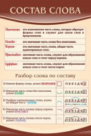 Стенд "Состав слова" - fgospostavki.ru - Нижний Тагил