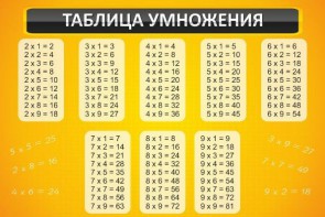 Стенд "Таблица умножения" Вариант 1 - fgospostavki.ru - Нижний Тагил