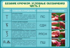Стенд "Вязание крючком. Условные обозначения. Часть 2" - fgospostavki.ru - Нижний Тагил