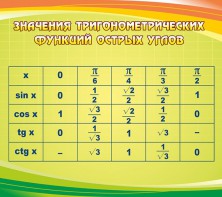Стенд "Значения тригонометрических функций острых углов" - fgospostavki.ru - Нижний Тагил