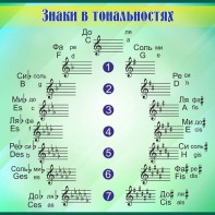 Стенд "Знаки в тональностях" - fgospostavki.ru - Нижний Тагил