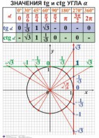 Комплект таблиц. Алгебра 7-11 класс - fgospostavki.ru - Нижний Тагил