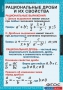 Комплект таблиц. Алгебра 8 класс. - fgospostavki.ru - Нижний Тагил