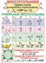Комплект таблиц. Геометрия 7-11 класс - fgospostavki.ru - Нижний Тагил
