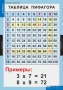 Комплект таблиц. Математика. Математические таблицы для начальной школы. - fgospostavki.ru - Нижний Тагил