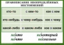 Комплект таблиц. Орфография 4-5 класс - fgospostavki.ru - Нижний Тагил