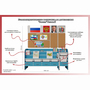 Уголок патриотического воспитания для дошкольников  "Россия"  Базовый - fgospostavki.ru - Нижний Тагил